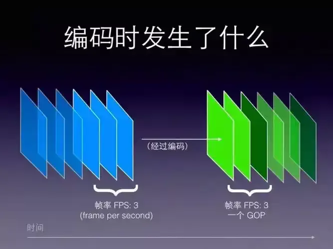 视频编码技术