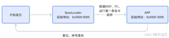 关系