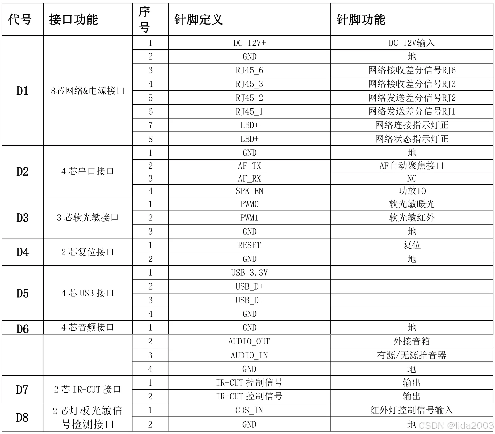 接口