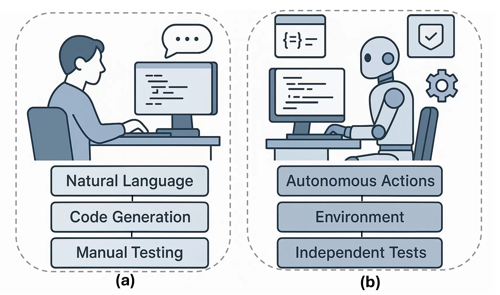 Vibe Coding的两个角色