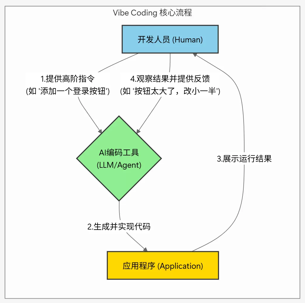 产品指挥家