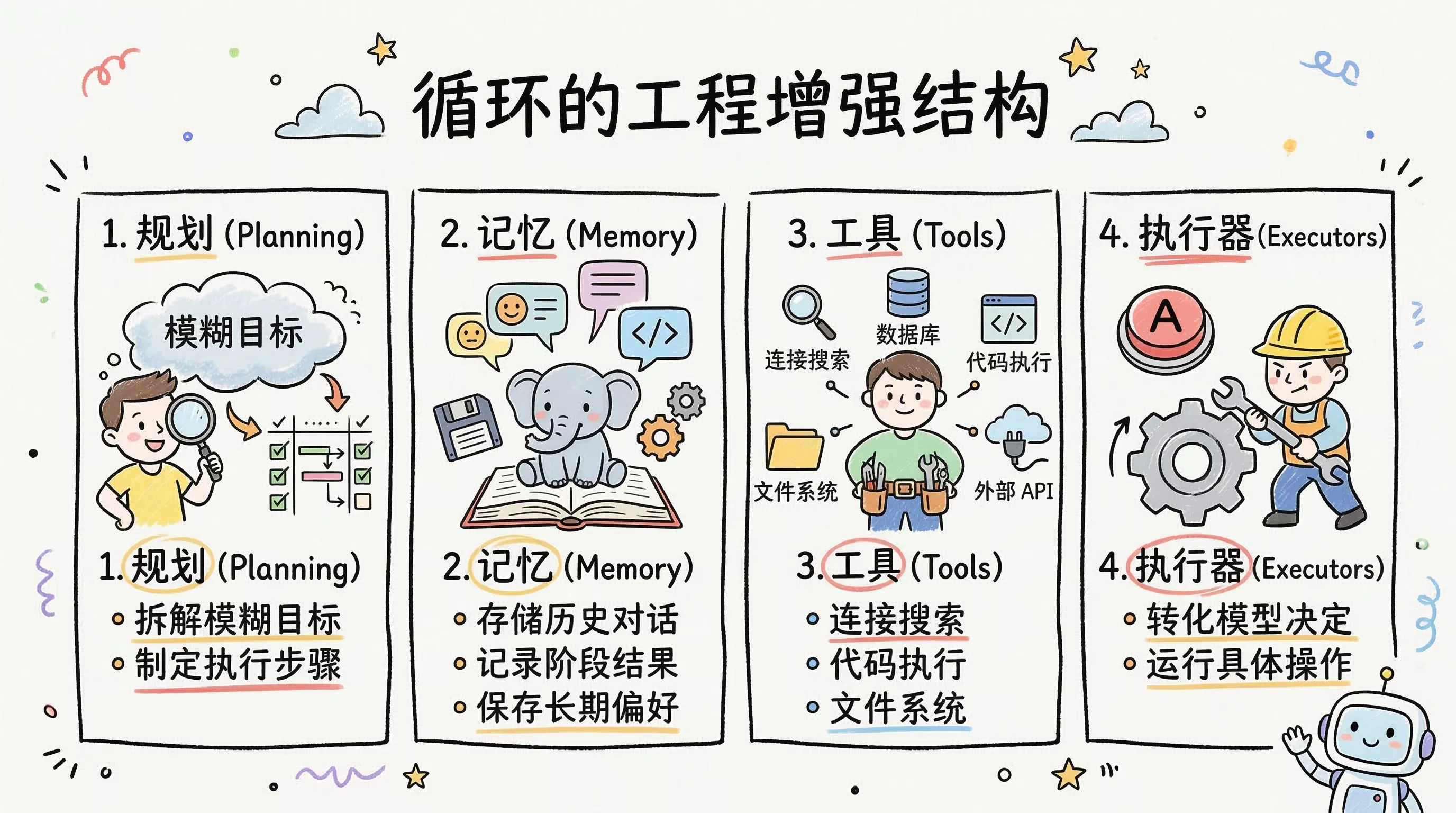 现代 Agent智能体的运作方式