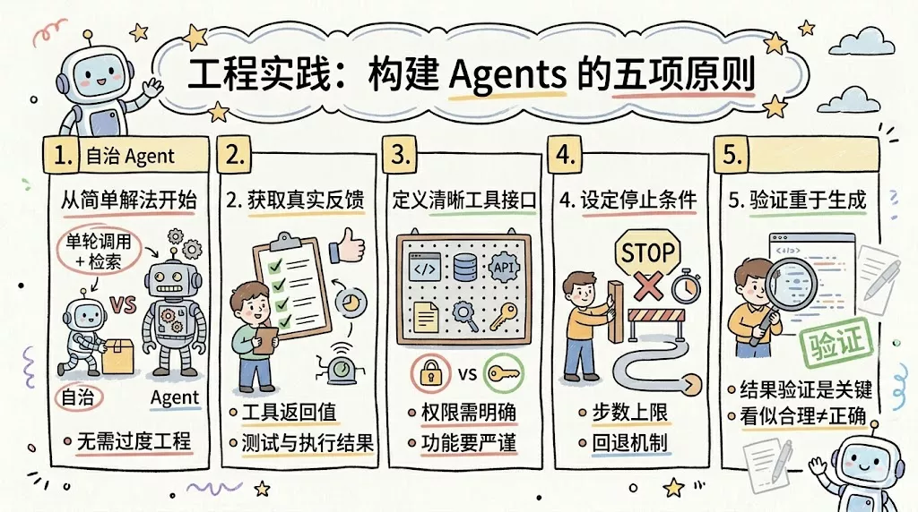 agent工程原则